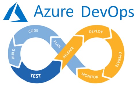 Microsoft AZ-400 Microsoft Azure DevOps Solutions